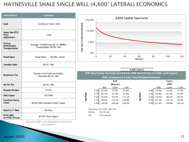 2Q20 Management Presentation Earnings Call – Goodrich Petroleum Corp. – slide 16