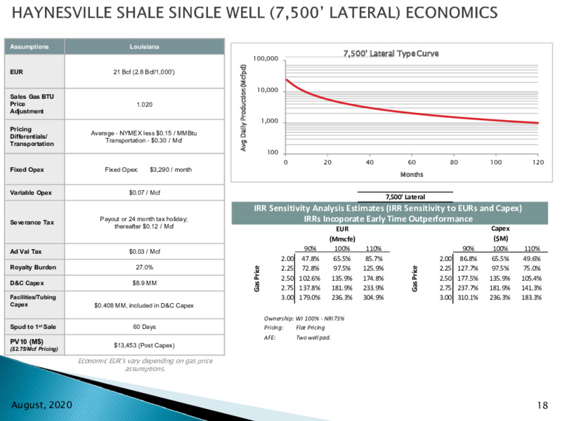 EnerCom Management Presentation – Goodrich Petroleum Corp. – slide 17