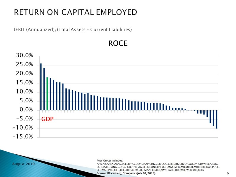 August 2019 Management Presentation – Goodrich Petroleum Corp. – slide 9