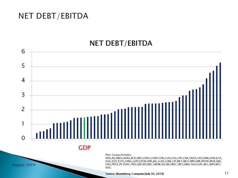 August 2019 Management Presentation – Goodrich Petroleum Corp. – slide 11
