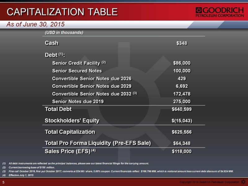 Enercom The Oil and Gas Conference – Goodrich Petroleum Corp. – slide 5