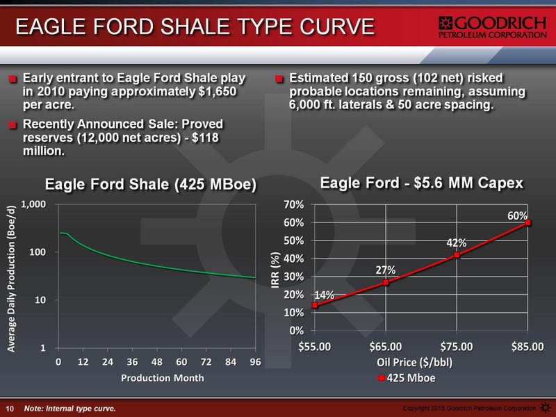 Enercom The Oil and Gas Conference – Goodrich Petroleum Corp. – slide 10