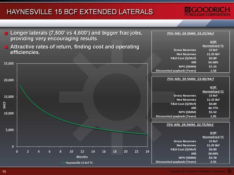 Enercom The Oil and Gas Conference – Goodrich Petroleum Corp. – slide 15