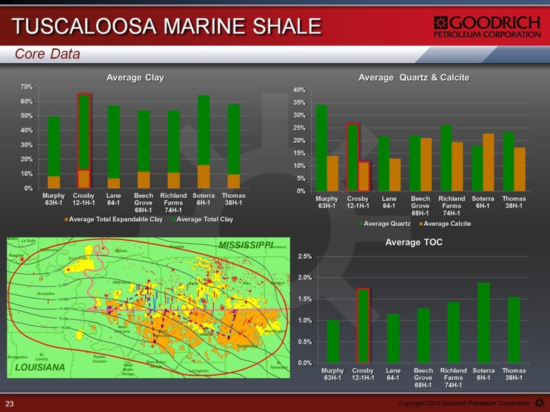 Enercom The Oil and Gas Conference – Goodrich Petroleum Corp. – slide 23