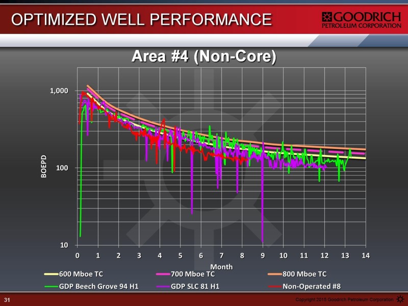 Enercom The Oil and Gas Conference – Goodrich Petroleum Corp. – slide 31
