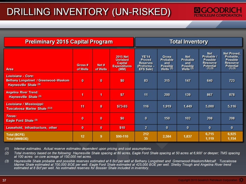 Enercom The Oil and Gas Conference – Goodrich Petroleum Corp. – slide 37