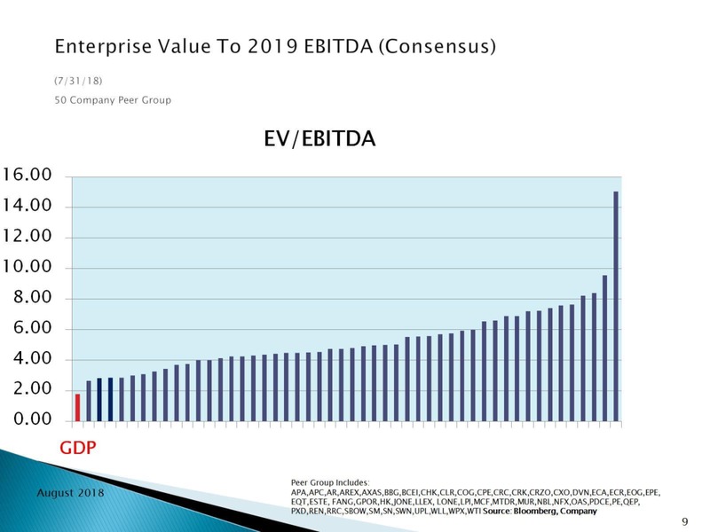 August 2018 Enercom Conference – Goodrich Petroleum Corp. – slide 9
