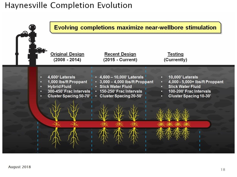 August 2018 Enercom Conference – Goodrich Petroleum Corp. – slide 18