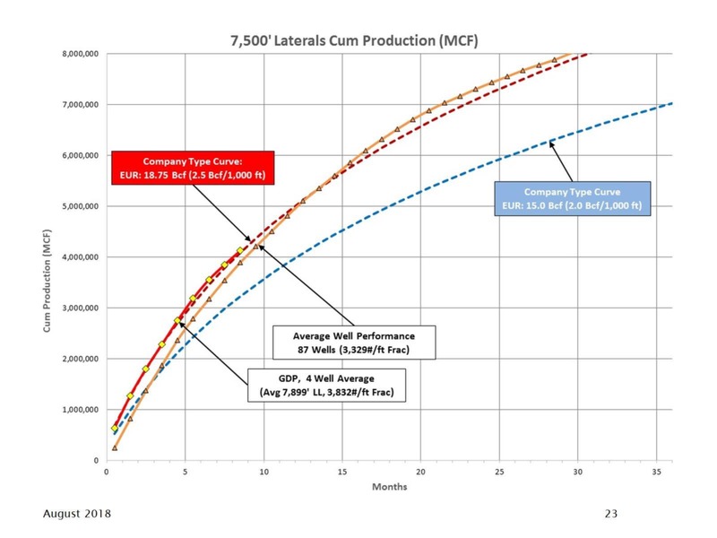 August 2018 Enercom Conference – Goodrich Petroleum Corp. – slide 23