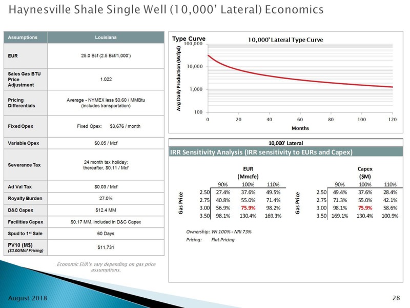 August 2018 Enercom Conference – Goodrich Petroleum Corp. – slide 28