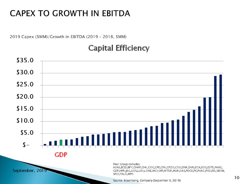 Johnson Rice Conference Presentation – Goodrich Petroleum Corp. – slide 9