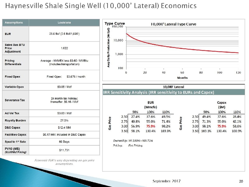IPAA OGIS Chicago 2017 Investment Symposium – Goodrich Petroleum Corp. – slide 19