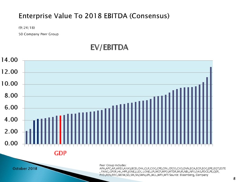 October 2018 Management Presentation – Goodrich Petroleum Corp. – slide 7
