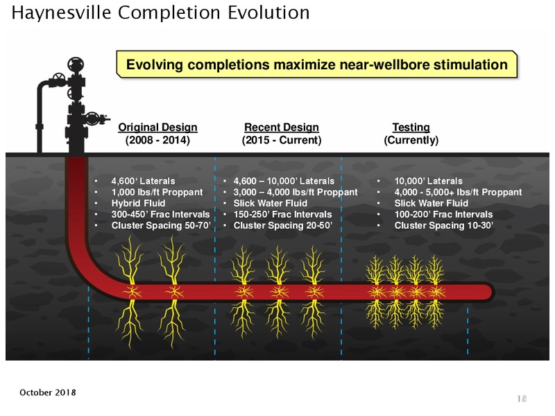 October 2018 Management Presentation – Goodrich Petroleum Corp. – slide 17
