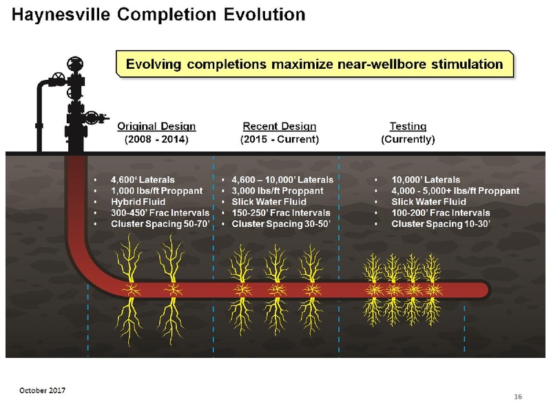 Hart Energy A and D Conference Dallas TX – Goodrich Petroleum Corp. – slide 15