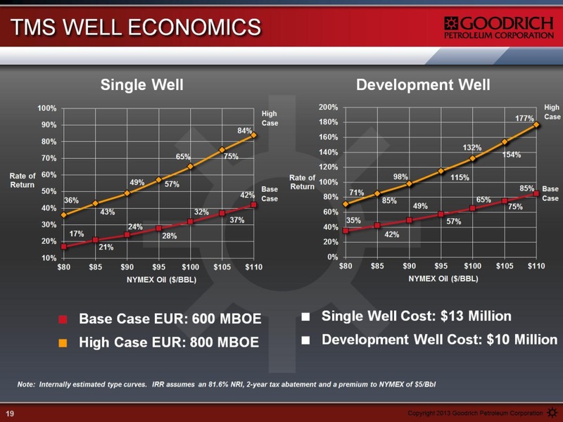 Q3 2013 EARNINGS CALL – Goodrich Petroleum Corp. – slide 19