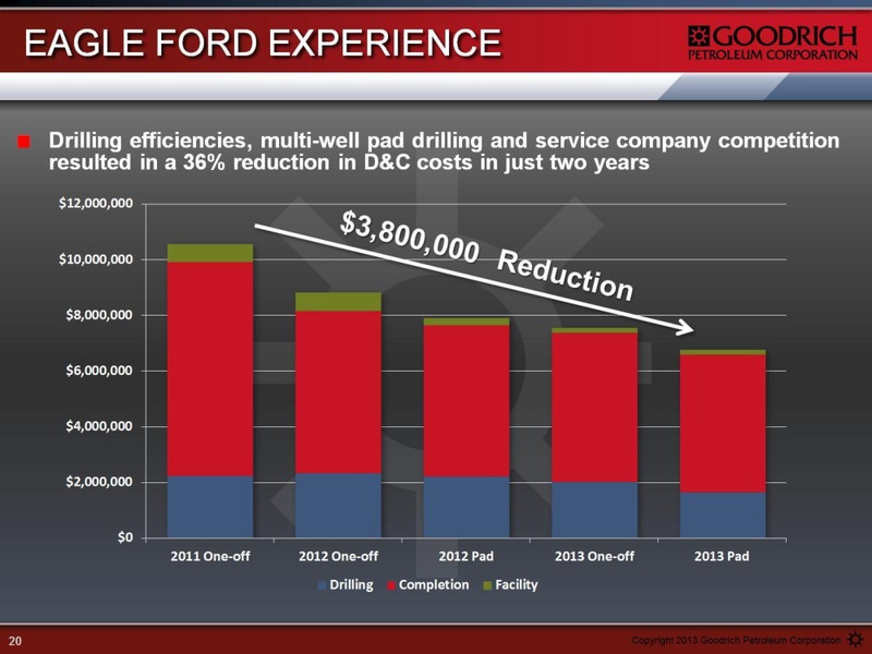 Q3 2013 EARNINGS CALL – Goodrich Petroleum Corp. – slide 20