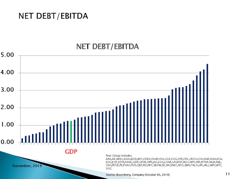 3Q 2019 Earnings Presentation – Goodrich Petroleum Corp. – slide 10