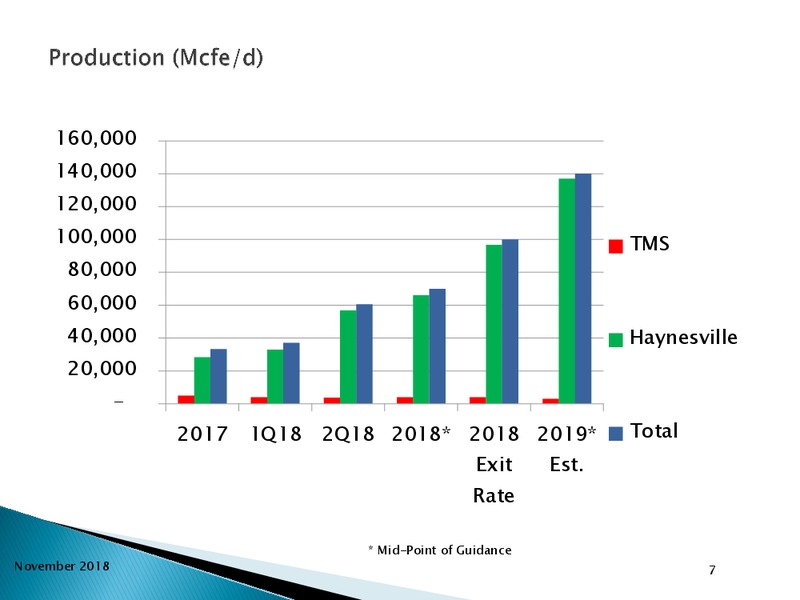 November 2018 Investor Presentation – Goodrich Petroleum Corp. – slide 6