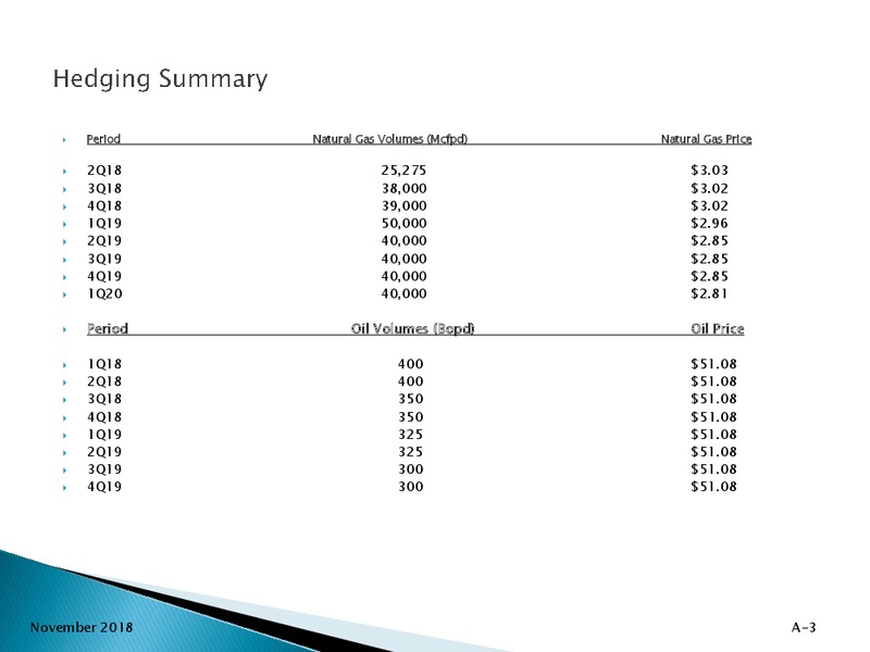Q3 2018 Earnings Results – Goodrich Petroleum Corp. – slide 25