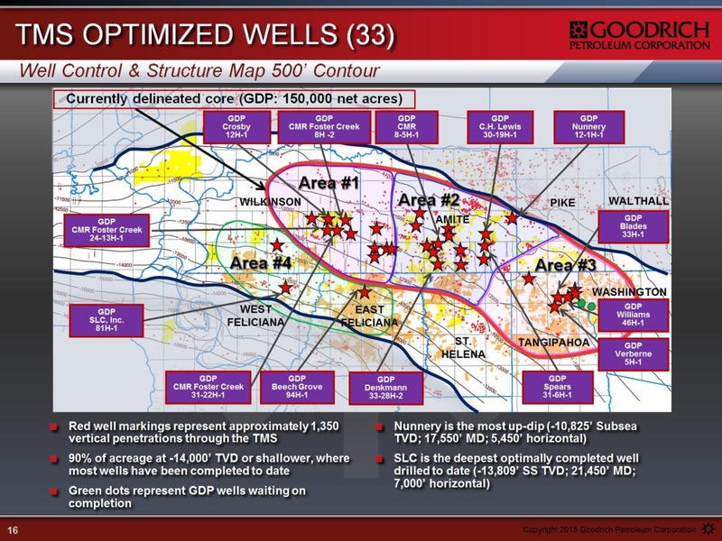 3Q 2015 Earnings Review – Goodrich Petroleum Corp. – slide 14
