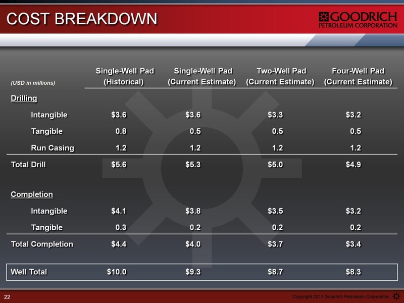 3Q 2015 Earnings Review – Goodrich Petroleum Corp. – slide 20