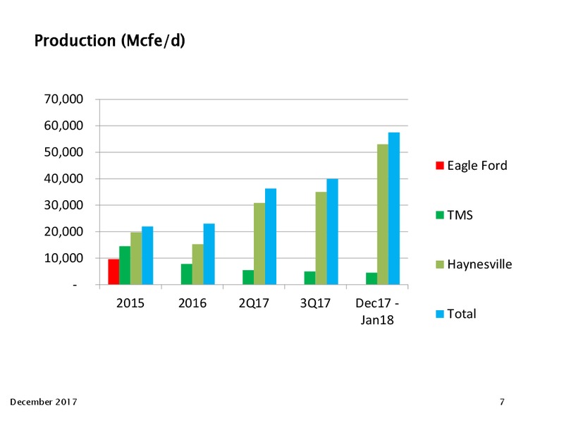 December 2017 Investor Presentation – Goodrich Petroleum Corp. – slide 6