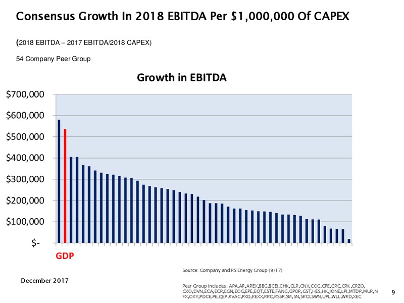 December 2017 Investor Presentation – Goodrich Petroleum Corp. – slide 8