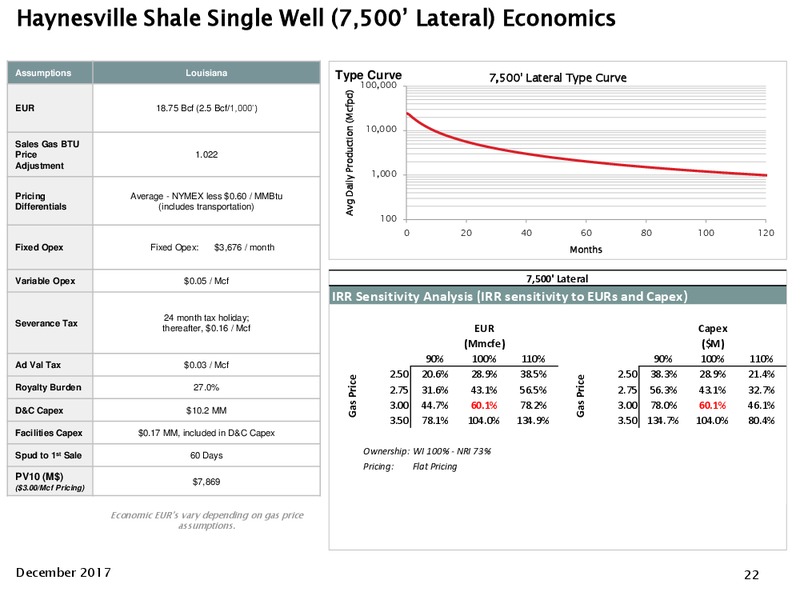 December 2017 Investor Presentation – Goodrich Petroleum Corp. – slide 21