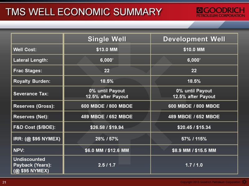 DECEMBER 2013 INVESTOR PRESENTATION – Goodrich Petroleum Corp. – slide 21