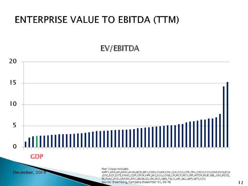 Management Presentation – Goodrich Petroleum Corp. – slide 11
