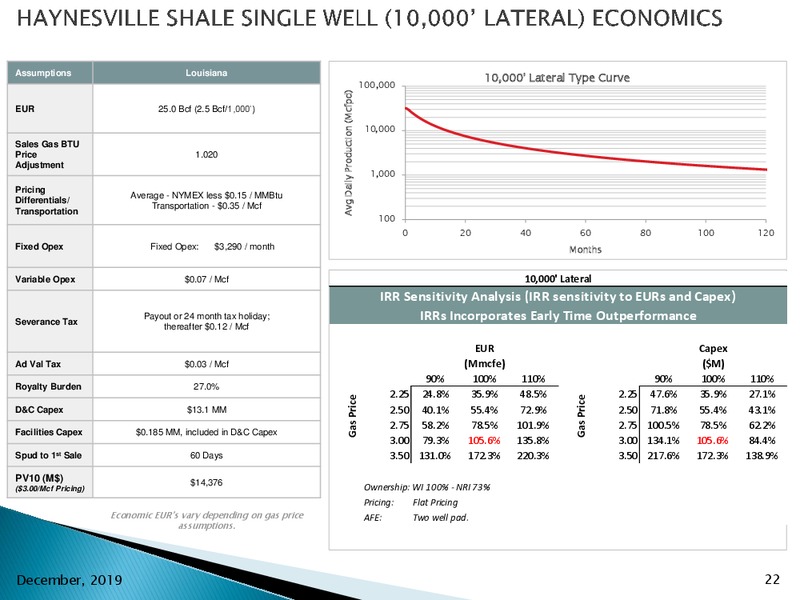 Management Presentation – Goodrich Petroleum Corp. – slide 21