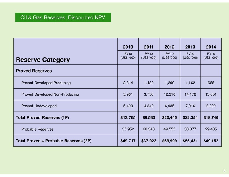 Corporate Presentation – Gordon Creek Energy Inc – slide 6