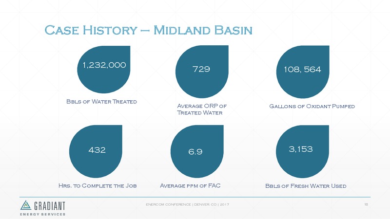 The Enercom Oil and Gas Conference – Gradiant Energy Services – slide 10