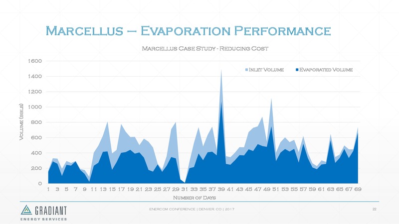 The Enercom Oil and Gas Conference – Gradiant Energy Services – slide 22
