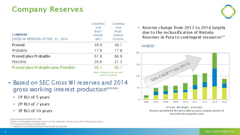May 2015 Investor Presentation – Gran Tierra Energy, Inc. – slide 5