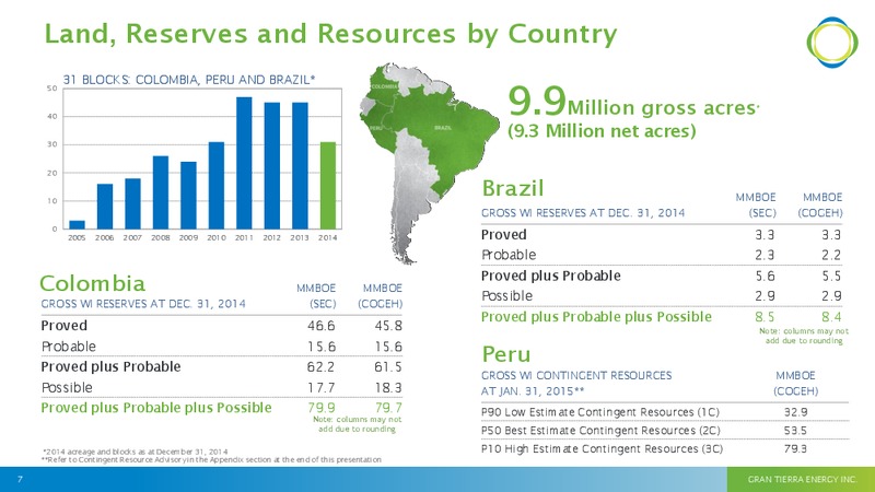 May 2015 Investor Presentation – Gran Tierra Energy, Inc. – slide 6