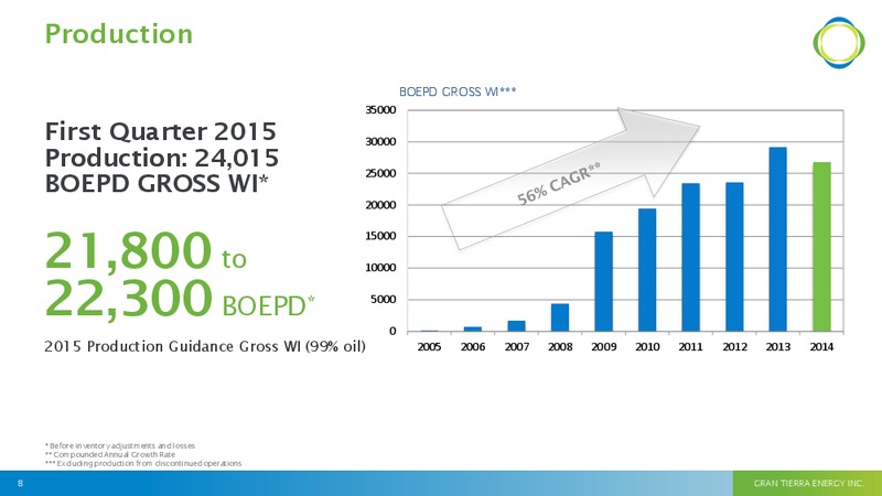 May 2015 Investor Presentation – Gran Tierra Energy, Inc. – slide 7