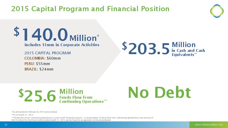 May 2015 Investor Presentation – Gran Tierra Energy, Inc. – slide 24