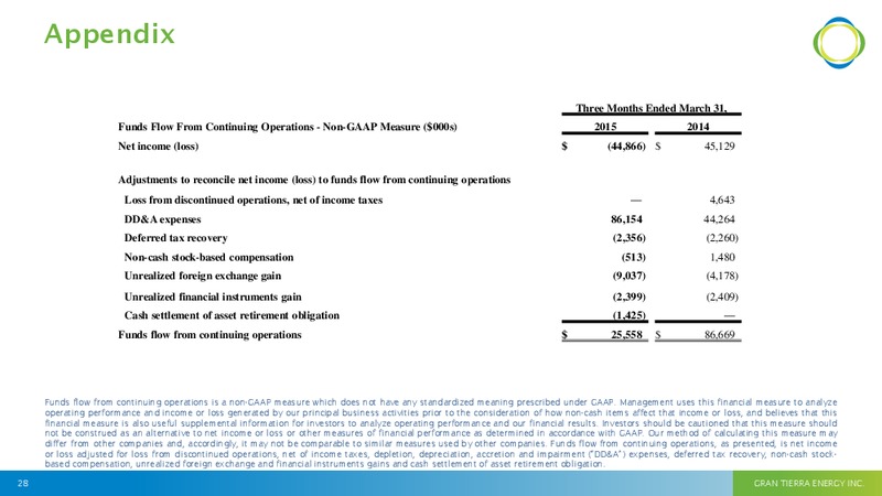May 2015 Investor Presentation – Gran Tierra Energy, Inc. – slide 27