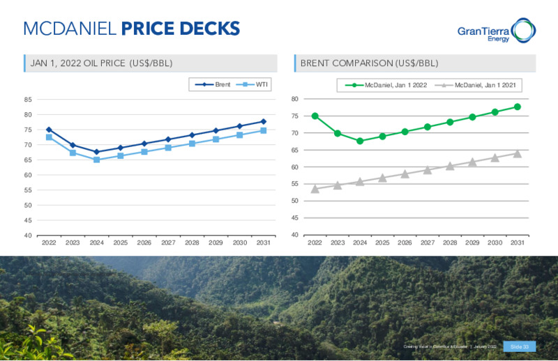 January 2022 Corporate Presentation – Gran Tierra Energy, Inc. – slide 32