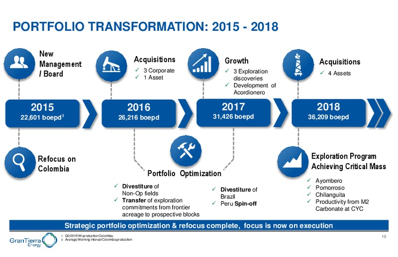 Capital Markets Day – Gran Tierra Energy, Inc. – slide 9