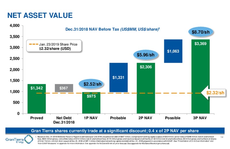 Capital Markets Day – Gran Tierra Energy, Inc. – slide 13