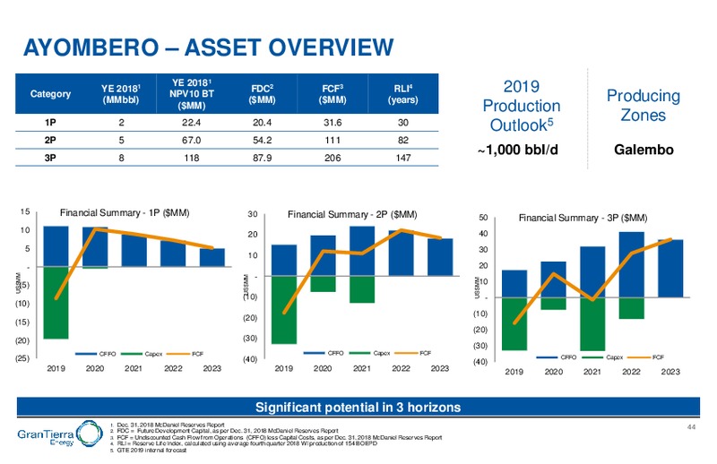 Capital Markets Day – Gran Tierra Energy, Inc. – slide 43