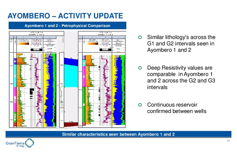 Capital Markets Day – Gran Tierra Energy, Inc. – slide 46
