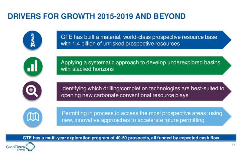 Capital Markets Day – Gran Tierra Energy, Inc. – slide 62