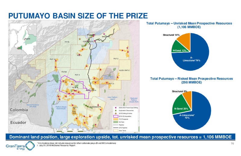 Capital Markets Day – Gran Tierra Energy, Inc. – slide 69