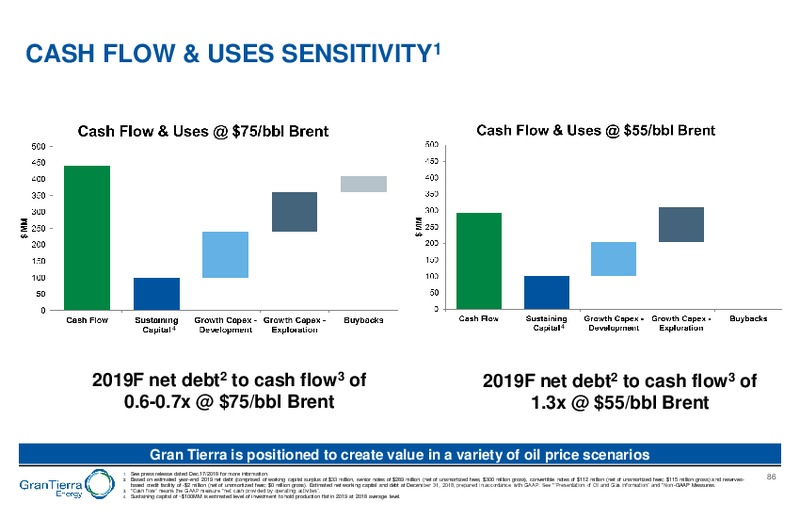 Capital Markets Day – Gran Tierra Energy, Inc. – slide 85
