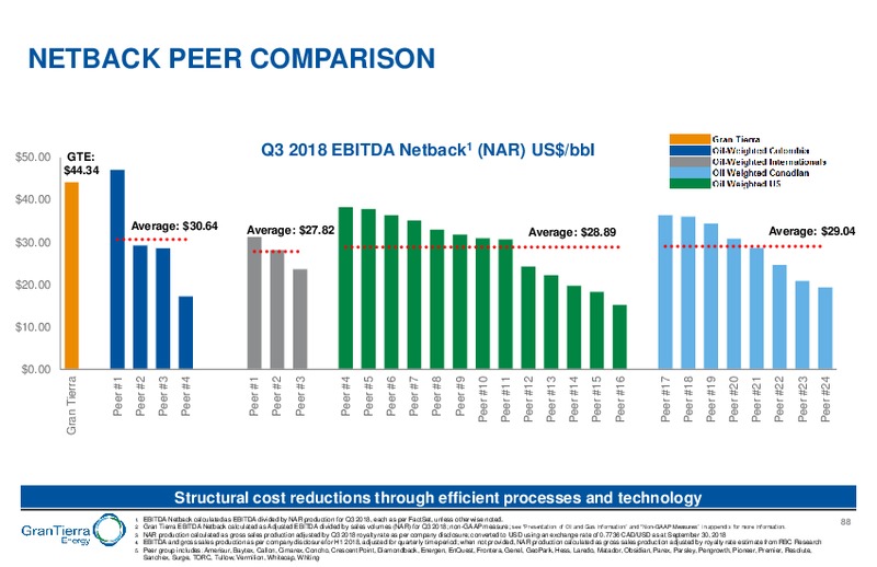 Capital Markets Day – Gran Tierra Energy, Inc. – slide 87
