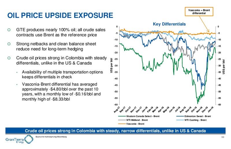 Capital Markets Day – Gran Tierra Energy, Inc. – slide 98
